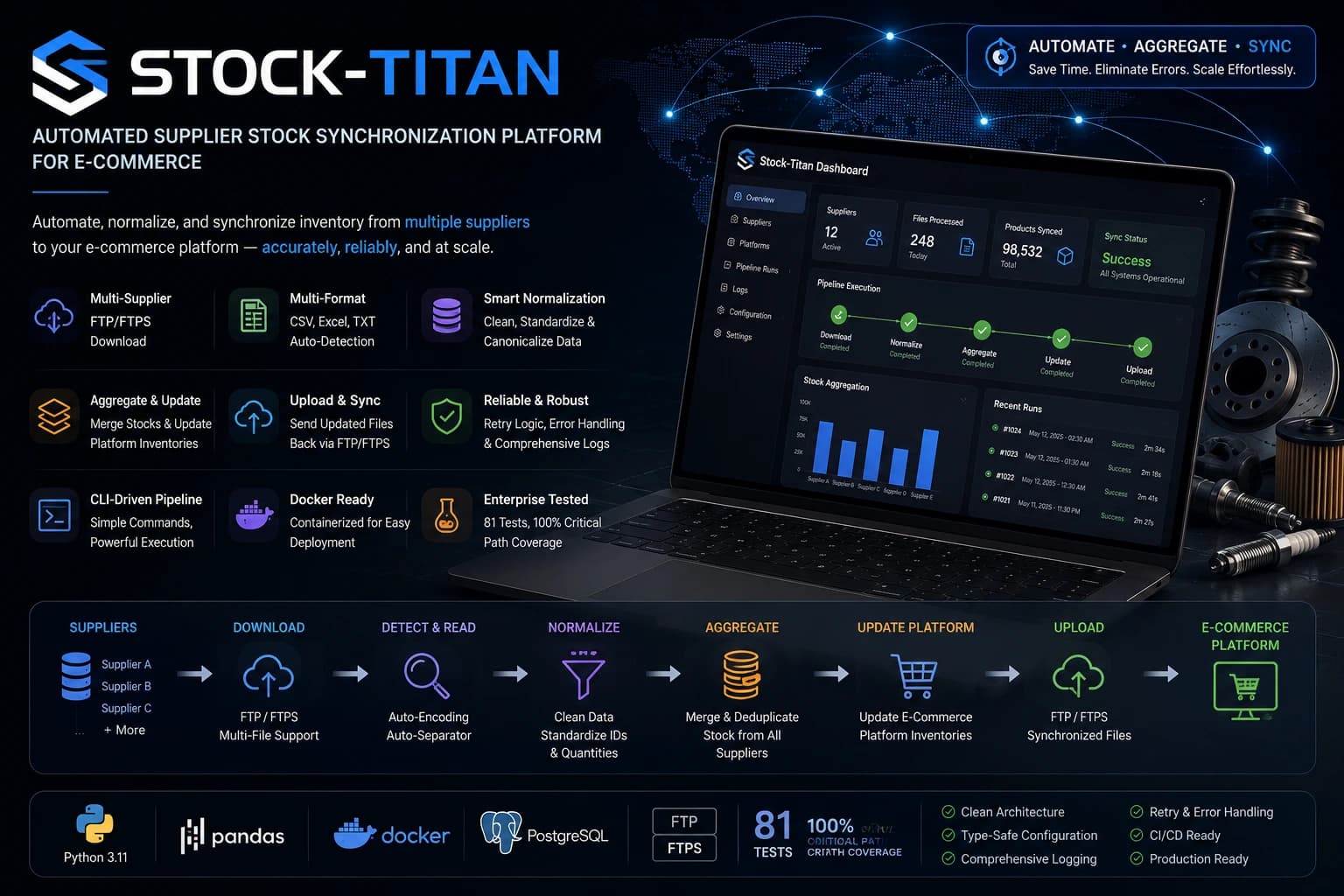 Stock-Titan – Automated Supplier Stock Synchronization Platform for E-Commerce